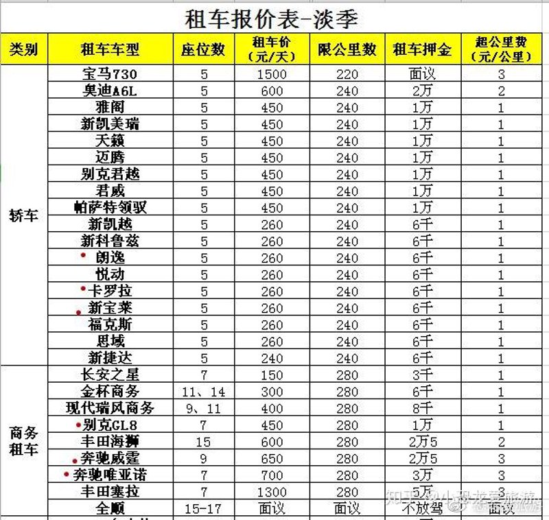 自驾租车的收费方式多种多样，你了解自己的需求吗？