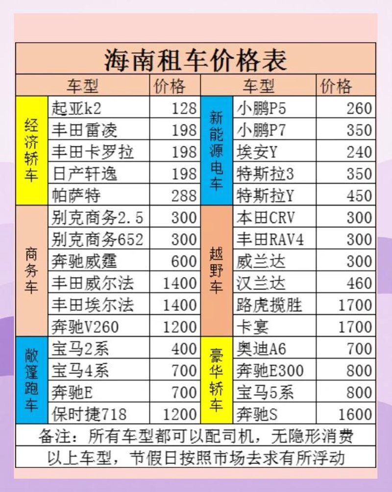 北京自驾租车哪家强？